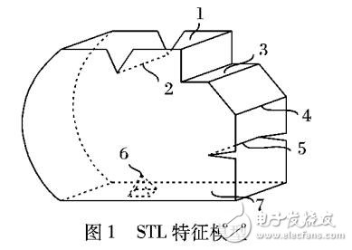 一種新的識別和保留模型特征的自適應分層算法