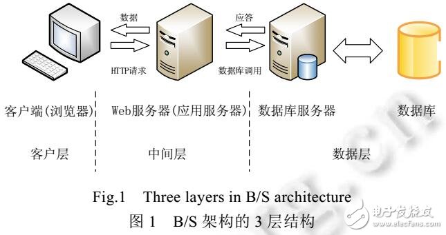 基于隱馬爾可夫模型的軟件狀態評估預測方法