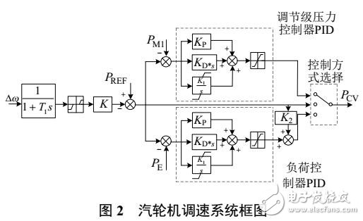 伊穆直流孤島特性試驗電磁暫態仿真分析