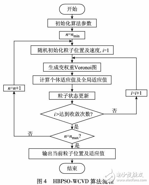 基于變權Voronoi圖的電動汽車充電站規劃