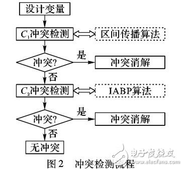 基于約束的沖突檢測模型