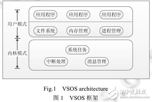 操作系統(tǒng)匯編級形式化設(shè)計(jì)和驗(yàn)證方法