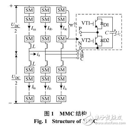 適用于MMC-HVDC的直流電容電壓優化平衡方法