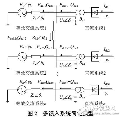 多饋入短路比指標的適用范圍及與最大傳輸功率的關系