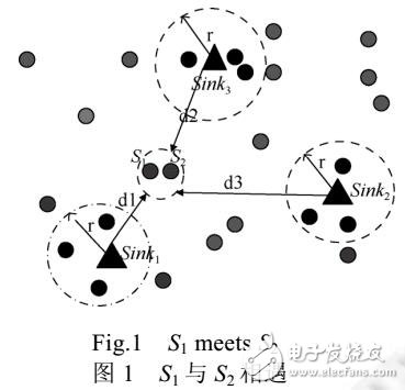 多Sink群智感知網絡數(shù)據收集方法