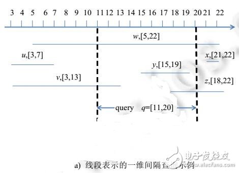 基于共享執行策略的間隔查詢優化