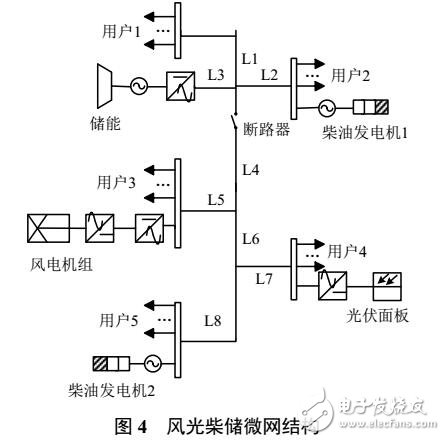 獨立風光柴儲微網運行風險評估