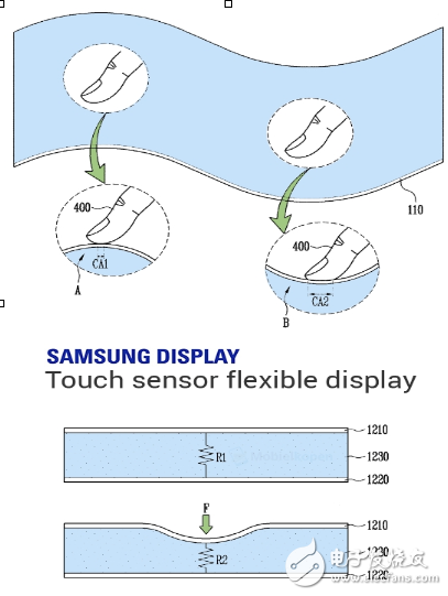 三星可卷曲屏幕再爆黑科技：搭載類似3D Touch重力按壓技術