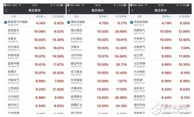 新能源汽車概念飆升！新能源汽車概念股一覽