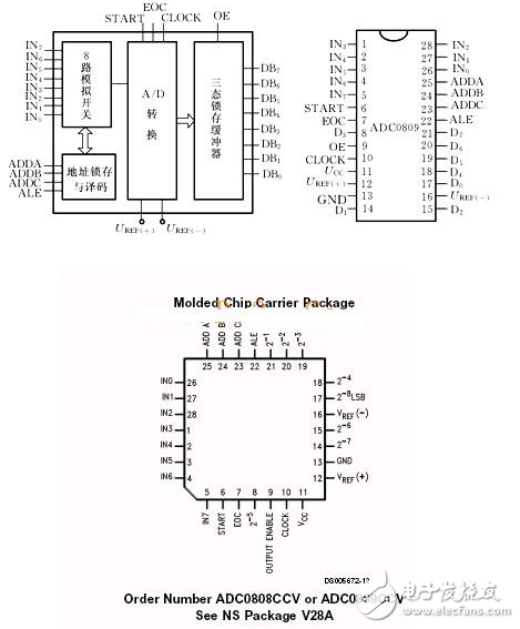 模數轉換器ADC0809引腳及內部框圖_單片機程序設計：ADC0809數模轉換與顯示