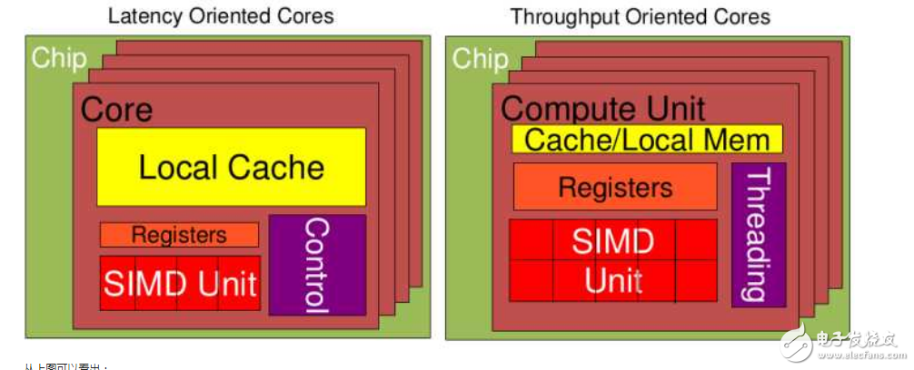 gpu是顯卡嗎_gpu,cpu與顯卡的關(guān)系_有什么區(qū)別?