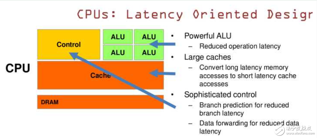 gpu是顯卡嗎_gpu,cpu與顯卡的關(guān)系_有什么區(qū)別?