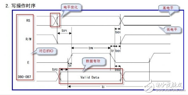 如何弄懂單片機(jī)時(shí)序_關(guān)于單片機(jī)時(shí)序分析