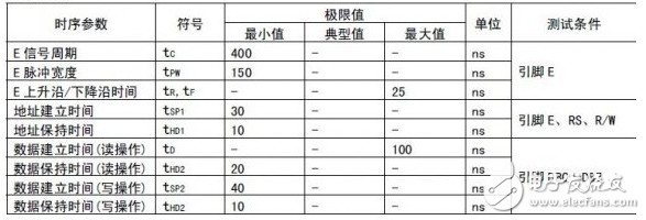 如何弄懂單片機(jī)時(shí)序_關(guān)于單片機(jī)時(shí)序分析