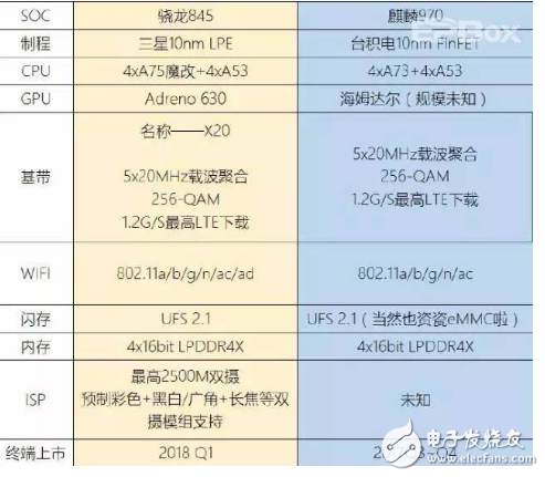 驍龍845處理器參數詳細_相比以往有哪些進步