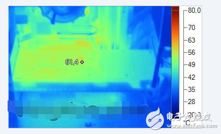 gpu占用過高怎么辦_gpu滿載會傷害顯卡么！顯卡溫度多少是正常的？