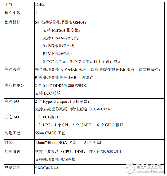 關于龍芯三號簡單介紹_龍芯三號規格及硬件開發系統