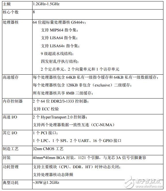 關于龍芯三號簡單介紹_龍芯三號規格及硬件開發系統