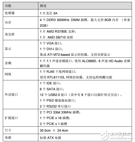 關于龍芯三號簡單介紹_龍芯三號規格及硬件開發系統