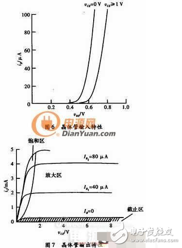 萬能的三極管等效模型！幫你搞定各種參數分析