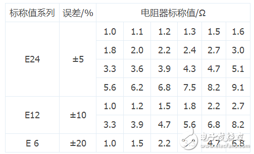 四色環電阻怎樣識別阻值_五色環電阻識別