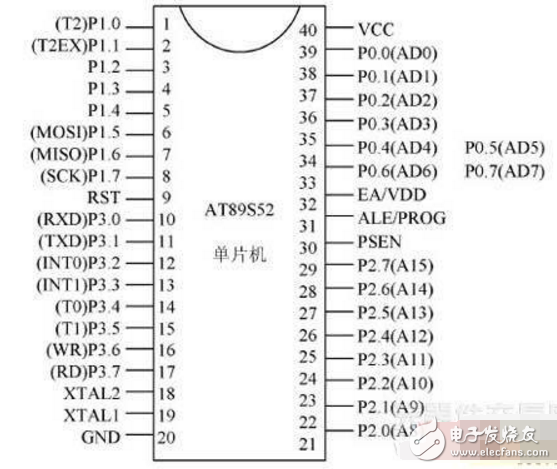 STC89C52和AT89S52用法上的注意總結