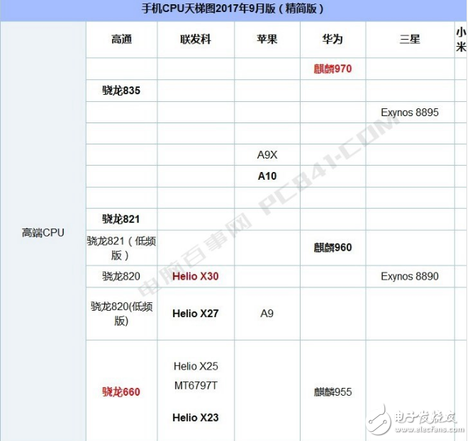 驍龍625和麒麟659對比評測_驍龍625和麒麟659哪個好
