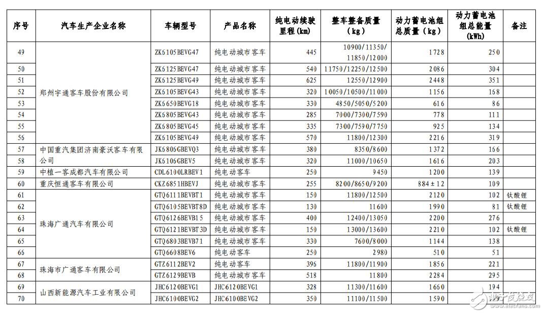 新能源汽車免購置稅_免購置稅新能源車公布_免征購置稅汽車名單