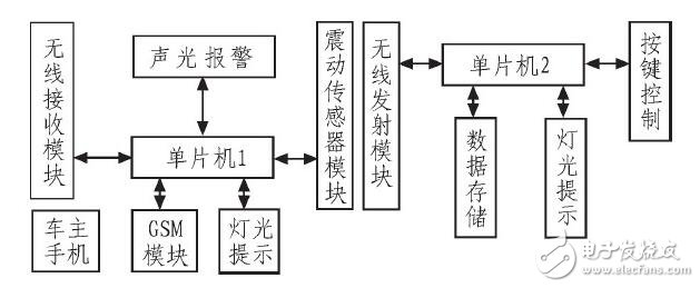 汽車儀表與報警系統_汽車儀表盤報警符號_汽車儀表盤報警燈