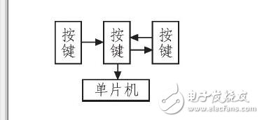 汽車儀表與報警系統_汽車儀表盤報警符號_汽車儀表盤報警燈