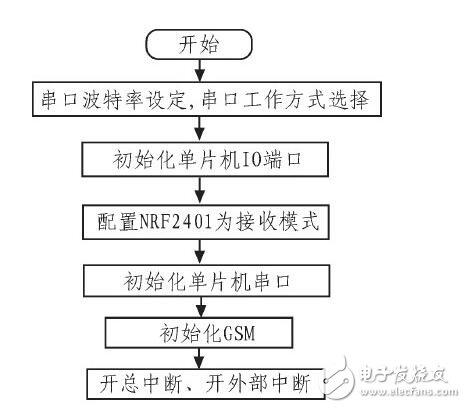 汽車儀表與報警系統_汽車儀表盤報警符號_汽車儀表盤報警燈