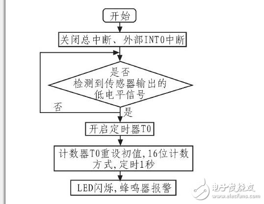 汽車儀表與報警系統_汽車儀表盤報警符號_汽車儀表盤報警燈