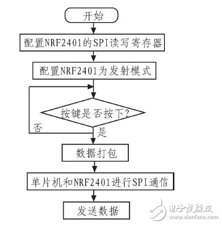 汽車儀表與報警系統_汽車儀表盤報警符號_汽車儀表盤報警燈