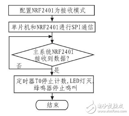 汽車儀表與報警系統_汽車儀表盤報警符號_汽車儀表盤報警燈