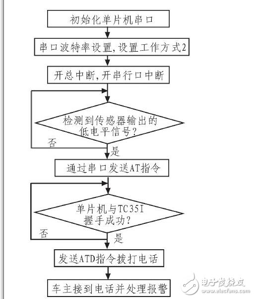 汽車儀表與報警系統_汽車儀表盤報警符號_汽車儀表盤報警燈
