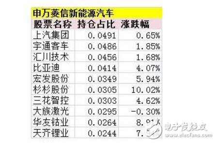 新能源汽車概念全面爆發(fā)_新能源汽車行情進入全面加速階段