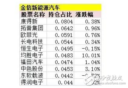 新能源汽車概念全面爆發(fā)_新能源汽車行情進入全面加速階段