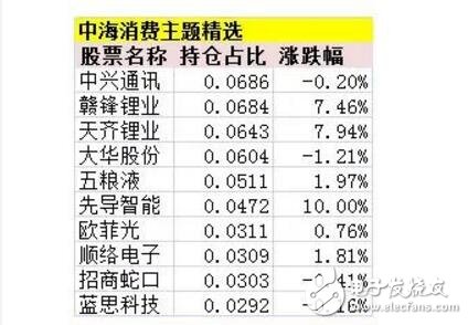 新能源汽車概念全面爆發(fā)_新能源汽車行情進入全面加速階段