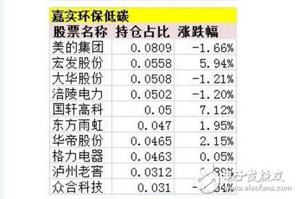 新能源汽車概念全面爆發(fā)_新能源汽車行情進入全面加速階段