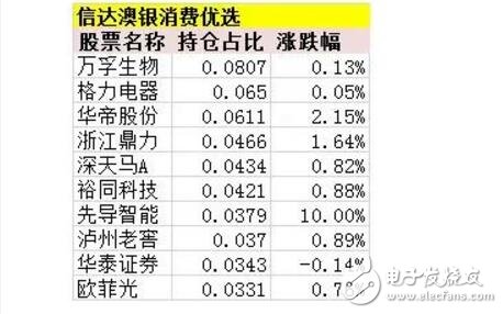 新能源汽車概念全面爆發(fā)_新能源汽車行情進入全面加速階段