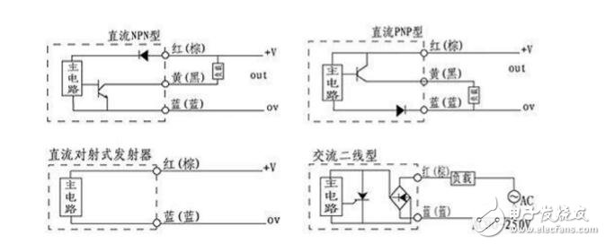 對射光電開關怎么接線_對射光電開關工作原理_對射光電開關參數