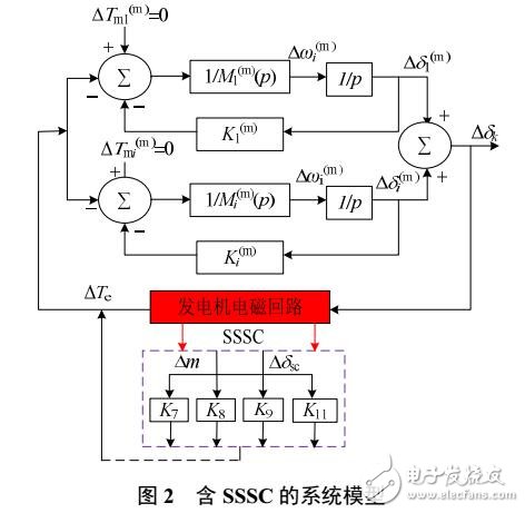 SSSC暫態特性的改進系統模型