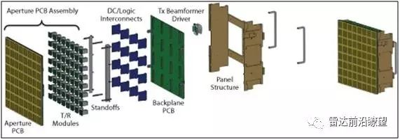 AESA提供的新的捷變性可將完全不同的雷達系統集成于單個平臺上