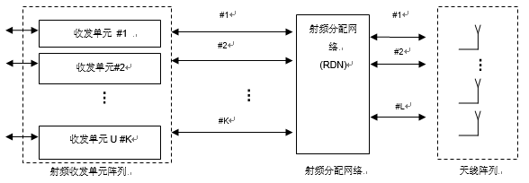 基于5G的Massive MIMO定義、系統(tǒng)架構(gòu)及測試技術(shù)的解析