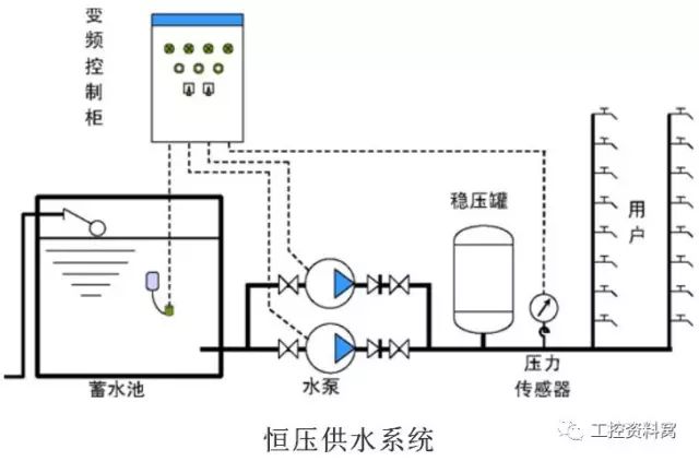 熟練了解工控四大儀表并對(duì)儀表故障原因進(jìn)行診斷和處理