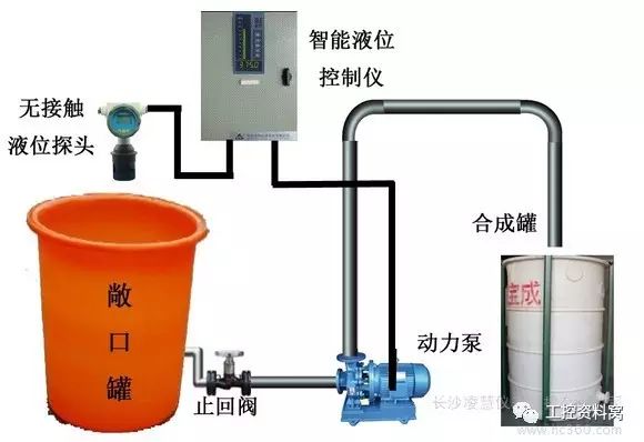 熟練了解工控四大儀表并對(duì)儀表故障原因進(jìn)行診斷和處理