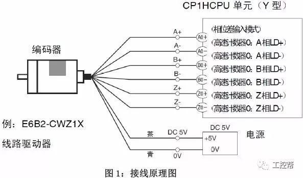 詳細圖文解析編碼器正確的接線方法