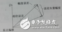 矢量信號源與射頻信號源的區別？