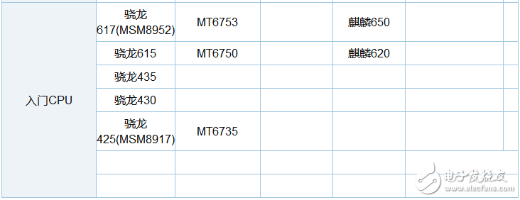 驍龍660和625哪個省電_驍龍625和660功耗對比