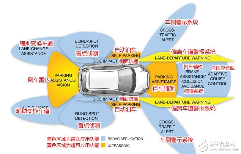 無人駕駛汽車技術_無人駕駛汽車關鍵技術_無人駕駛汽車技術原理